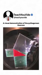 A visual demonstration of the Pythagorean Theorem — where geometry comes to life. 📐✨ Watch how the areas on each side perfectly prove that . It’s one of math’s most beautiful truths — simple, elegant, and everywhere in the world around us. 🔵🟥🟩 This video is for educational purposes only. DM for credit/removal. #MathExplained #PythagoreanTheorem #GeometryInAction #STEMEducation #VisualLearning #EducationalVideo | Teachyouvids
