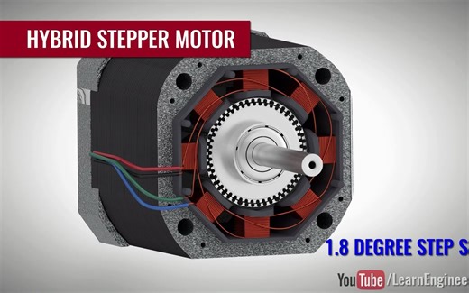 How does a Stepper Motor work&步进电机工作原理
