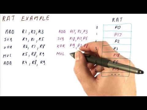 RAT Example - Georgia Tech - HPCA: Part 2