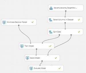 Prediction with Classification in Azure Machine Learning