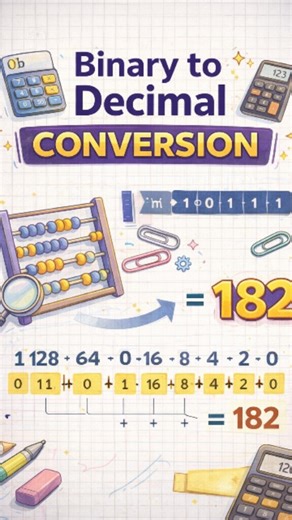 𝐂𝐨𝐝𝐞 𝐖𝐢𝐭𝐡 𝐁𝐂𝐀𝐰𝐚𝐥𝐡𝐚 on Instagram: "Binary To Decimal Conversion 🔥🔥 Day 13/100🎯👨🏻‍💻 This reel explains how to convert binary numbers into decimal step by step using place values of powers of 2, with clear examples like 1011₂ and 1000₂ that show how to multiply each bit by 2⁰, 2¹, 2², etc., and then add the results to get the final decimal answer, making the concept of binary number system very easy for beginners and exam students. #binarytodecimal #binaryconversion #numberSys