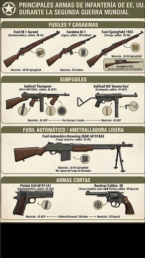 Las mejores ARMAS de EE.UU. en la Segunda Guerra Mundial 🇺🇸🎖️ #historiamilitar
