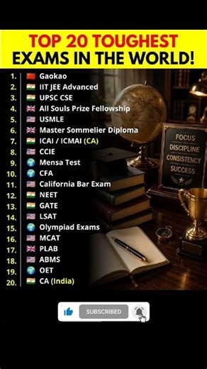 Top 20 Toughest Exams in the World! 😱 | Gaokao, IIT JEE, UPSC & More