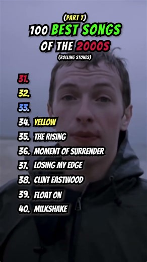 BEST SONGS of 2000' part 7 #shorts #viralshorts #music #pop #rap