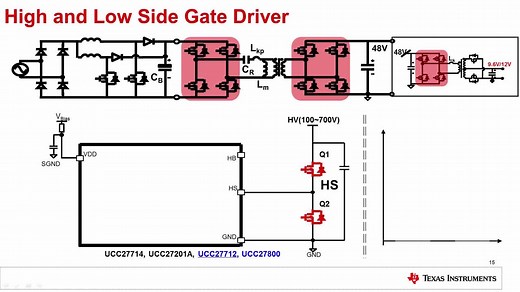 Low Side and H-Bridge Gate Driver Fundamentals | Video | TI.com