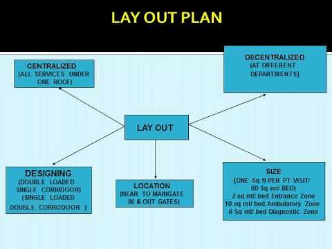 OUT PATIENT DEPARTMENT SERVICES : : Hospital Administration Made Easy : http://hospiad.blogspot.com/