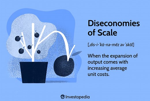 Understanding Diseconomies of Scale: Causes and Impact