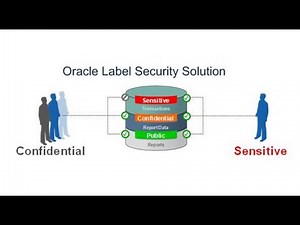 Demo Oracle Label Security cơ bản