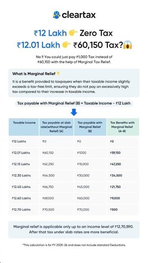 Marginal Tax Relief for those earning above ₹12 Lakh!