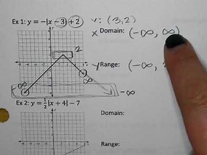 Characteristics of Absolute Value Functions