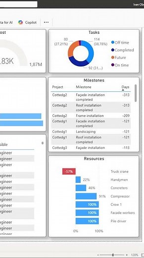 How to track portfolio milestones in MS Power BI? #oberemokii #microsoftproject