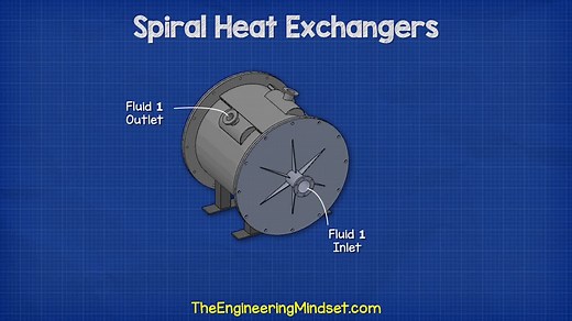 Spiral heat exchanger guide! 👏 | The Engineering Mindset