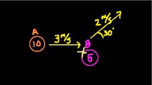 2-dimensional momentum problem