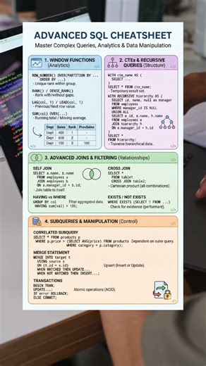 Advance SQL Cheatsheet
