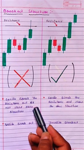 Breakout structure valid and invalid #shorts #ytshorts #breakouttrading #chartanalysis #breakout