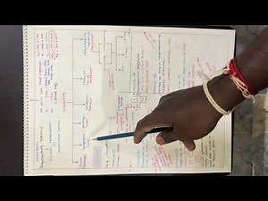 #2 Engineering Graphics Introduction _ Engineering Students Easy Understanding Tamil _ Syllabus Easy