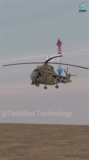 How Does a Helicopter Hover in One Place? | The Science Behind Helicopter Flight