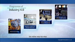 Enabling Industry 4.0 with Advantech