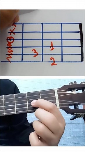 How to read a guitar chord diagram for Beginners. (D Major chord)