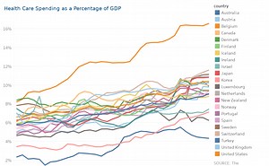 Healthcare as % of GDP