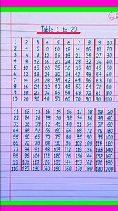 Multiplication Table 1 to 20/1 to 20 table| Maths Tables 1 to 20/TimesTable/Pahada