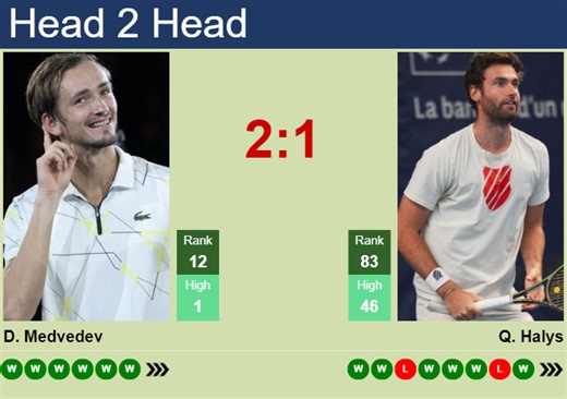 H2H, prediction of Daniil Medvedev vs Quentin Halys at the Australian Open with odds, preview, pick | 21st January 2026 - Tennis Tonic - News, Predictions, H2H, Live Scores, stats
