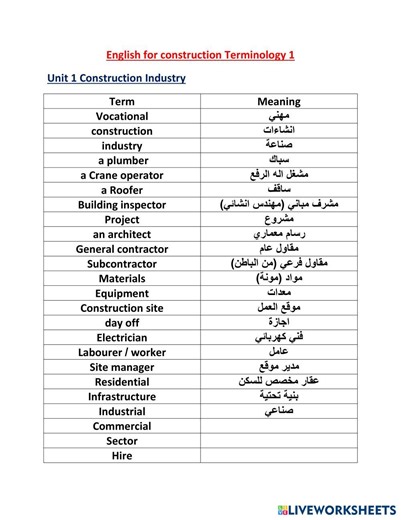 Terminology ESP English for construction