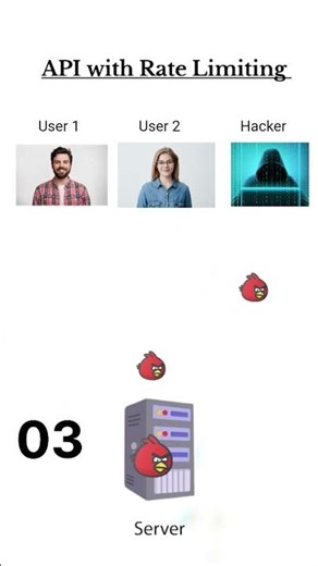 What is API Rate Limiting? Explained Simply #api #coding