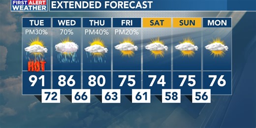 September 5th Weather Forecast