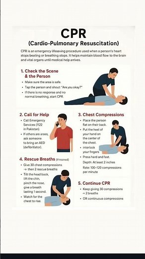 Save a Life in 5 Steps: CPR Basics Everyone Should Know 🫀🆘