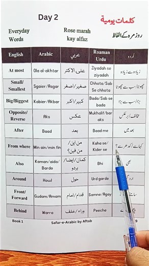Learn Arabic Daily Words with Free PDF Book