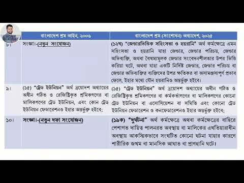 Bangladesh Labor Law & Rules Amend 2025 Training, 01646981134