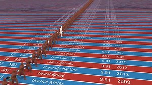 From 1896 to our days: The evolution of 100m sprint. This is a very cool video about the100m sprint from its first days in 1896 to our Usain Bolt times. It is so much fun to watch and make you appreciate this race even more. | EM-SportScience