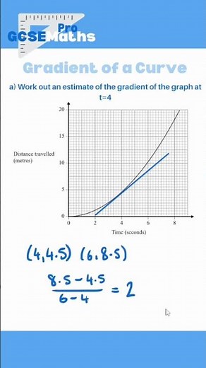 Gradient of a Curve #gcsemaths #maths #gradient #graphs #gradientofacurve #gcse #nonlinear #edexcel