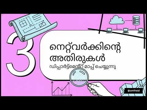 Subnetting Simply Explained in Malayalam | Networking BasicsNETING