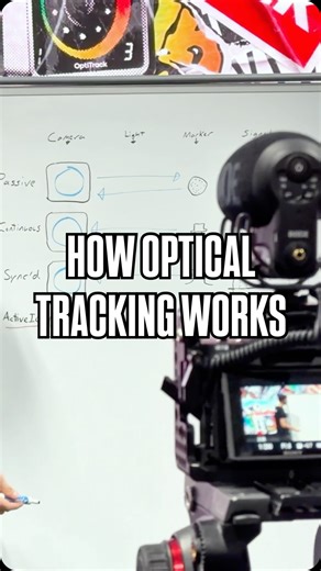 Passive vs continuous vs synced vs ActiveIO — all motion capture tracking types explained on a whiteboard in 5 minutes! Big idea: ActiveIO = unique IDs via blinking binary patterns, so you can easily & efficiently track tons of identical devices. Learn more at optitrack.com/activeio #OptiTrack #ActiveIO #MotionCapture #MoCap #VirtualProduction | OptiTrack