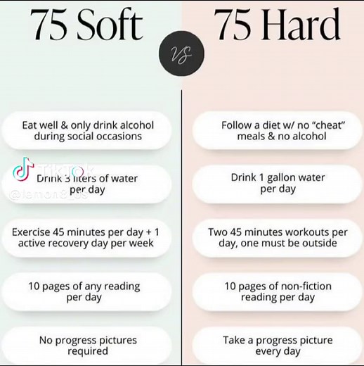 75 Soft vs 75 Hard i’ve heard of the 75 hard challenge over social media, but i feel like that is too big of a jump for me, so i will be trying the 75 soft challenge starting next week. the reason i’m not start immediately is because i want to prepare myself for this challenge. i will try to remember to update my progress on my instagram if i can! i am ready to start this challenge. if you’re interested in the 75 soft challenge, modify it to yourself. it’s not set in stone like the 75 hard, so i