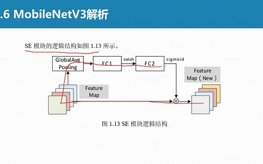 2.6 MobileNetV3解析