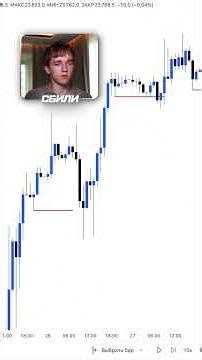 The SIMPLEST TRADING STRATEGY! #education #foryou