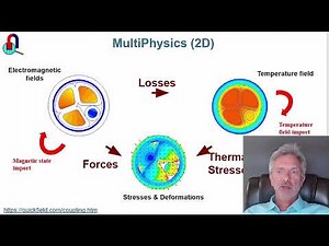 AC Magnetic simulation with QuickField webinar Part 1.