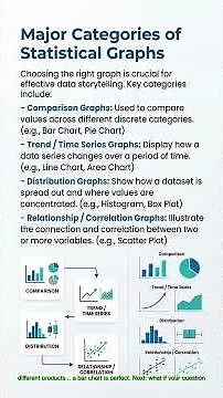 4 Major Graph Types in Statistics | Choose the Right Chart 📊 #datascience #stockmarket #dataanlysis