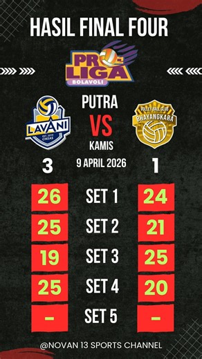 HASIL PROLIGA 2026 HARI INI - LAVANI VS BHAYANGKARA - KLASEMEN FINAL FOUR PROLIGA 2026