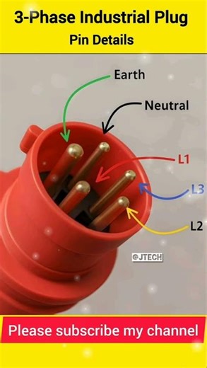 3-Phase Industrial Plug💻
