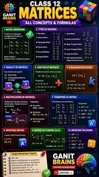 Class 12 Matrices Complete Notes | All Concepts & Formulas | One Shot Revision | CBSE & UP Board |