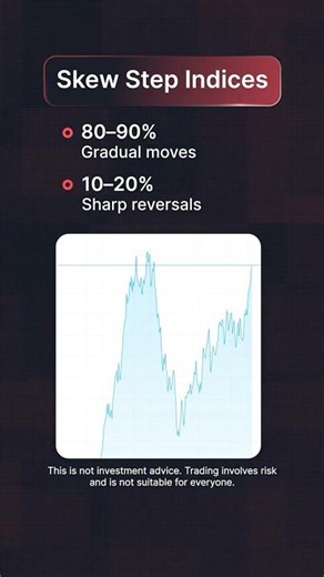 Skew Step Indices Explained (non-EU clients)