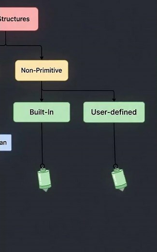 Classification of Data Structures