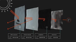 9.3K views | Going for a camp?? We present you Quechua tents with...