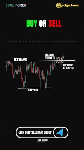 Will This Double Bottom Breakout Send the Market Higher Buy or Sell❓