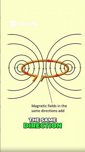 Electromagnets - How do they work? #gcsephysics