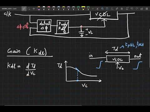 Lecture 4: Delay tuning using varactors, phase detector